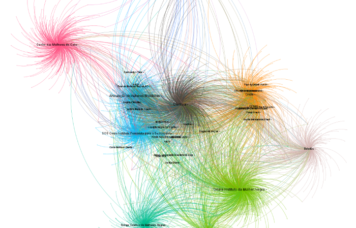 Rede entre perfis feministas no Instagram.