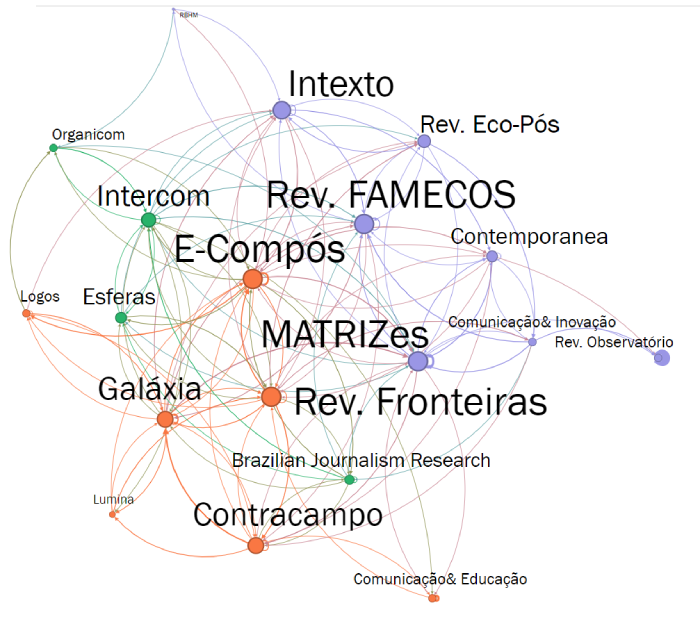 Modularidade da rede.